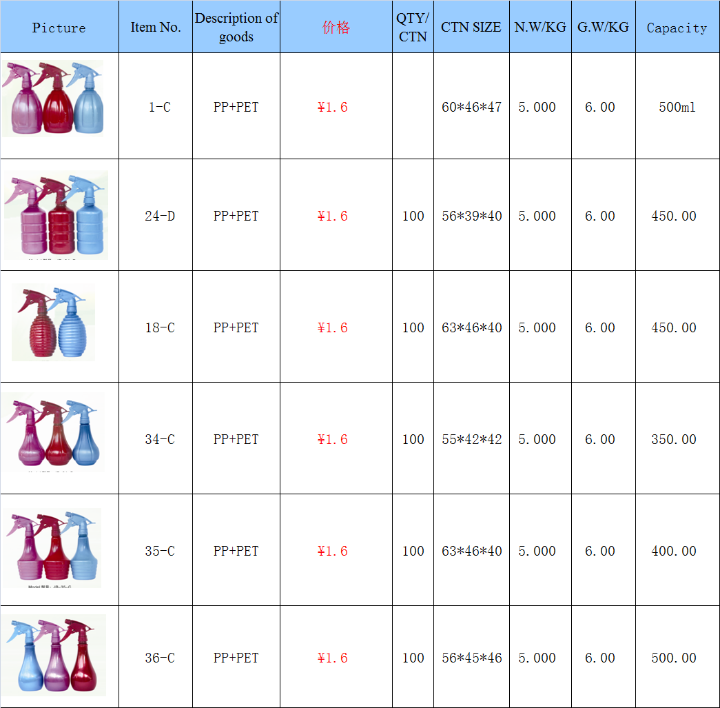 Manual sprayer 250-450ml hair salon plastic bottle shampoo wash bottle spray bottle 1-c - Manual sprayer 250-450ml hair salon plastic bottle shampoo wash bottle spray bottle 1-c -
