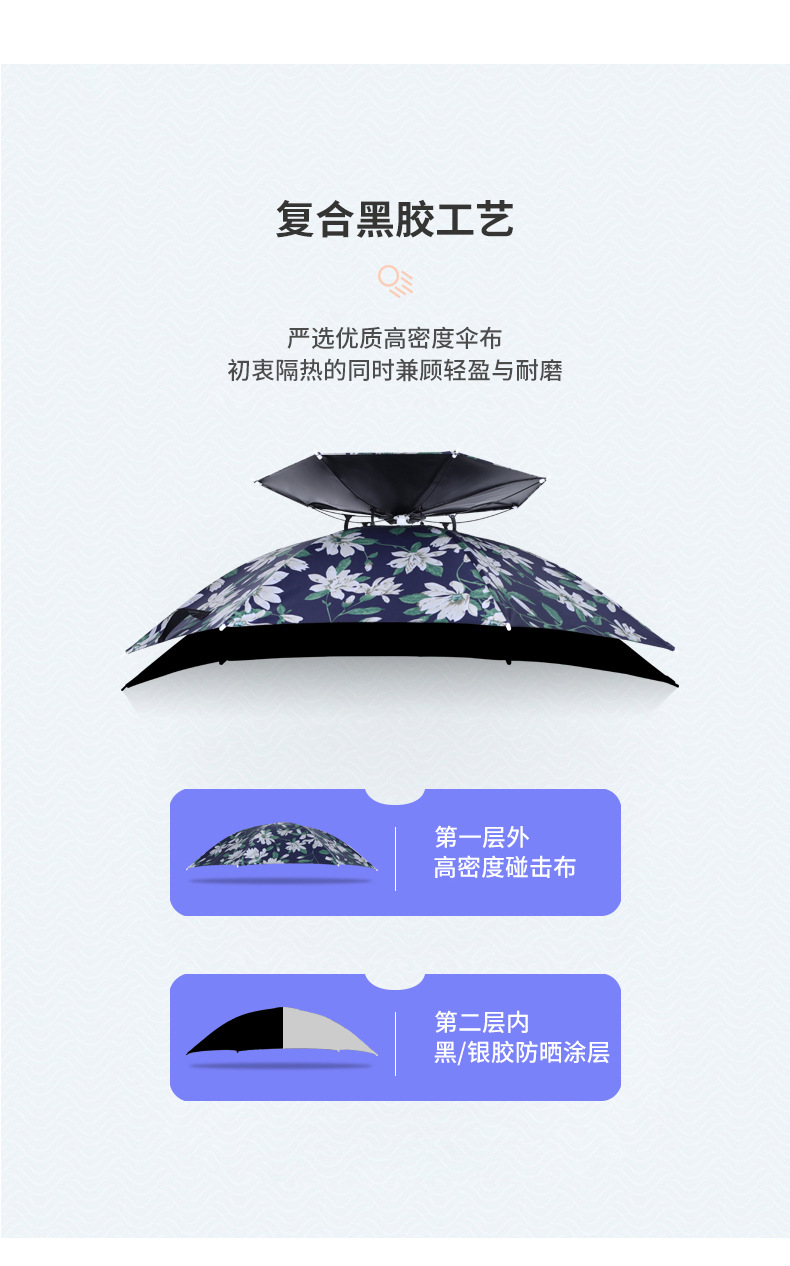 Head-Mounted Umbrella Hat UV-Proof Umbrella Cap Men Large Size Double-Layer Rain-Proof Fishman Umbrella Hat Hat Umbrella