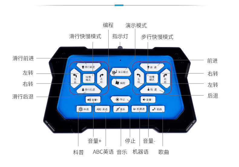 * Children's Day Gift Children's Day Remote Control Intelligent War Police Early Education Robot Children Education Induction Gift Learning Play J * Children's Day Gift Children's Day Remote Control Intelligent War Police Early Education Robot Children Education Induction Gift Learning Play J