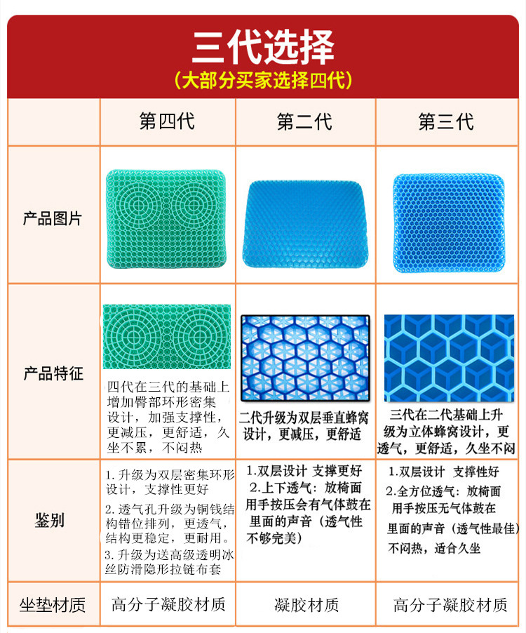 New Four Generations Full Breathable Egg Summer Gel Cushion Honeycomb Car Seat Cushion Breathable Soft Cushion Slow Ice Pad Cool Pad New Four Generations Full Breathable Egg Summer Gel Cushion Honeycomb Car Seat Cushion Breathable Soft Cushion Slow Ice Pad Cool Pad