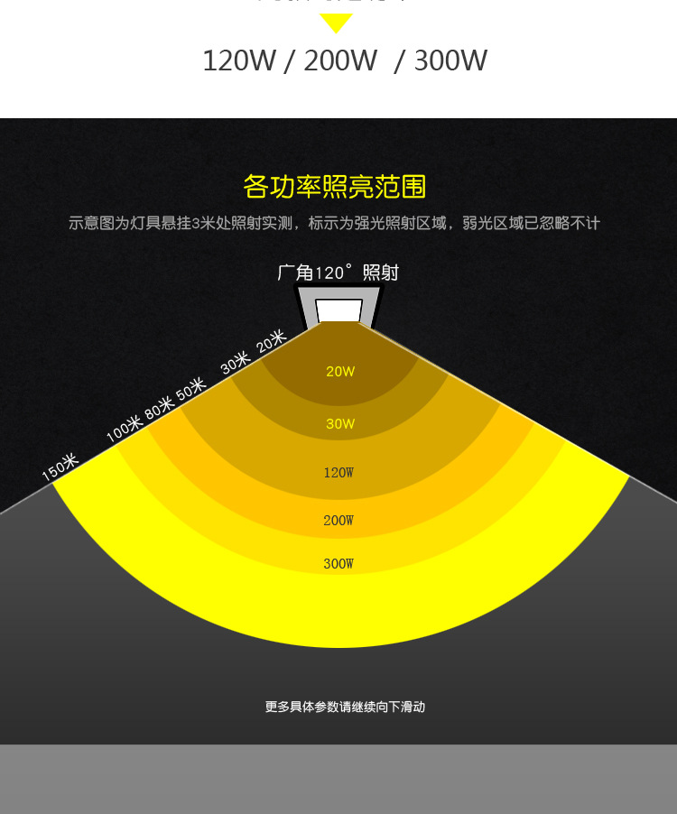 New Lens Solar Spotlight Solar Garden Lamp Solar Lawn Lamp Outdoor Home New Lens Solar Spotlight Solar Garden Lamp Solar Lawn Lamp Outdoor Home