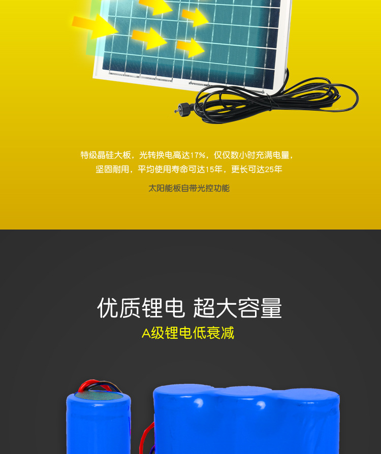 New Lens Solar Spotlight Solar Garden Lamp Solar Lawn Lamp Outdoor Home New Lens Solar Spotlight Solar Garden Lamp Solar Lawn Lamp Outdoor Home