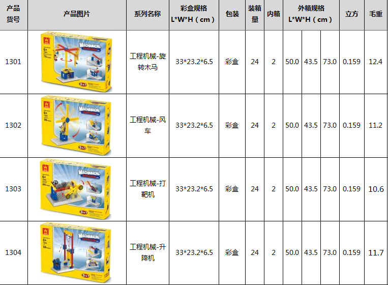 Wange Assembled Teaching Machinery Group Manual Building Blocks Fancy Toy for Children Gift One Product Dropshipping