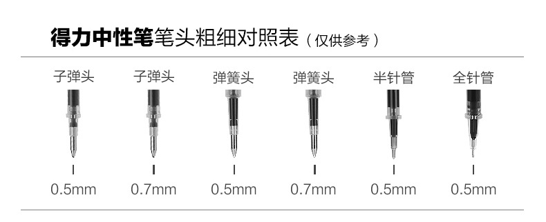 Deli Gel Pen Office Supplies 6600es/33399 Signature PEN Conference Pen 0.5mm Ball Pen 12 Wholesale