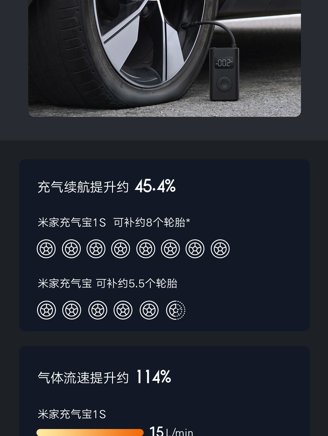 Portable MIJIA Inflatable Treasure 1S Electric Air Pump Car Inflator Car Tire Bicycle Tire Pump