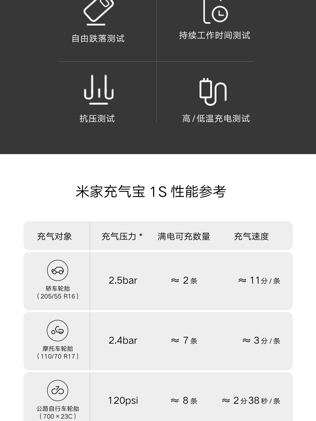 Portable MIJIA Inflatable Treasure 1S Electric Air Pump Car Inflator Car Tire Bicycle Tire Pump