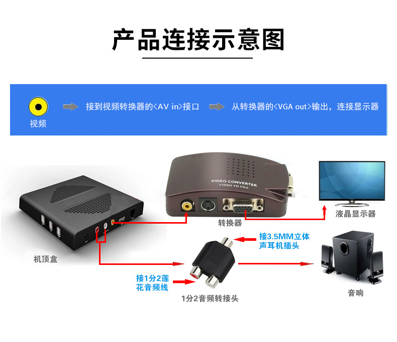 Oten AV to VGA converter box S terminal video TV to computer monitor TV converter box Oten AV to VGA converter box S terminal video TV to computer monitor TV converter box