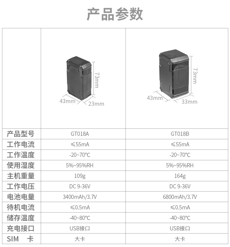 Factory Installation-Free GPS Locator Small Vehicle Car Remote Switch off GPS Wireless Beidou Positioning Anti-Theft Factory Installation-Free GPS Locator Small Vehicle Car Remote Switch off GPS Wireless Beidou Positioning Anti-Theft
