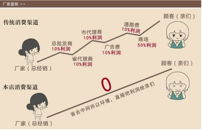 20114 Hot Sale Lai Uses Lai to Play Badminton Factory Direct Sales