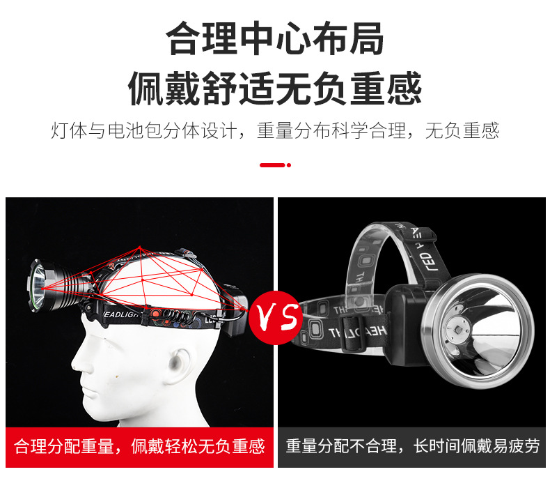 Headlight Strong Light Charging Super Bright LongRange HeadMounted Torch Night Fishing Outdoor Hunting Miner's Lamp Headlight Strong Light Charging Super Bright LongRange HeadMounted Torch Night Fishing Outdoor Hunting Miner's Lamp