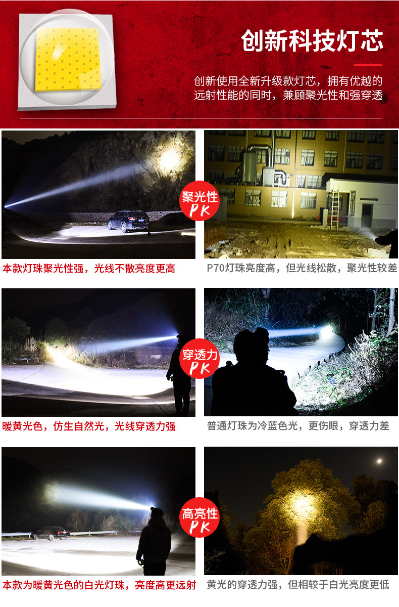 Headlight Strong Light Charging Super Bright LongRange HeadMounted Torch Night Fishing Outdoor Hunting Miner's Lamp Headlight Strong Light Charging Super Bright LongRange HeadMounted Torch Night Fishing Outdoor Hunting Miner's Lamp