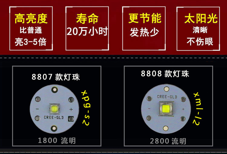 Headlight Strong Light Charging Super Bright Head-Mounted Flashlight Lithium Battery Waterproof USB Power Bank Night Fishing Led Hunting Miner's Lamp