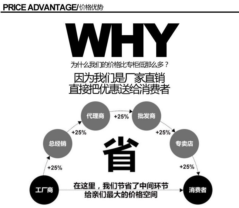 The retail model is a direct selling of the big tennis ball, the ball is 8.5 inches and 21.6cm in black and white.