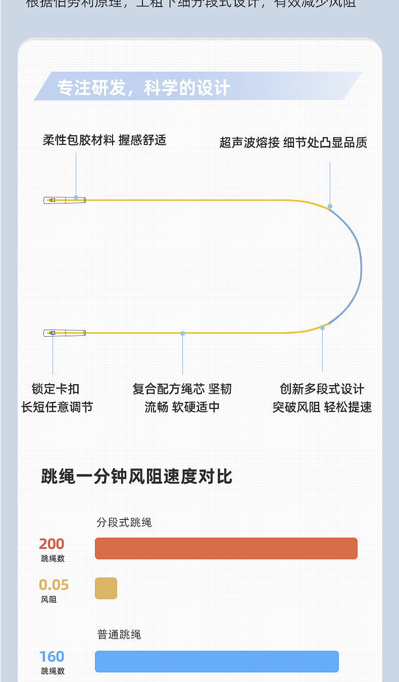 Elementary School Student for High School Entrance Exam Skipping Rope Children Professional Racing Training Skipping Rope Sports Sports Stationery Wholesale