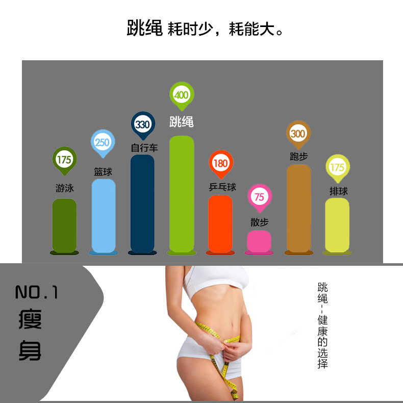 Electronic Counting Adult Fitness Skipping Rope CrossBorder Cordless Calories MultiPurpose Skipping Rope Manufacturer Electronic Counting Adult Fitness Skipping Rope CrossBorder Cordless Calories MultiPurpose Skipping Rope Manufacturer