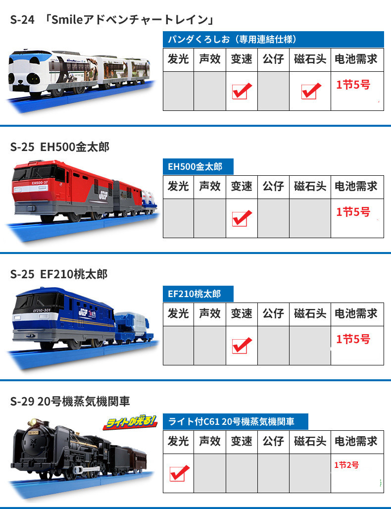 Authentic Multi * US Electric Track Three-Section Locomotive Boy Electric Train Toy Bullet Train High-Speed Rail Transport Truck