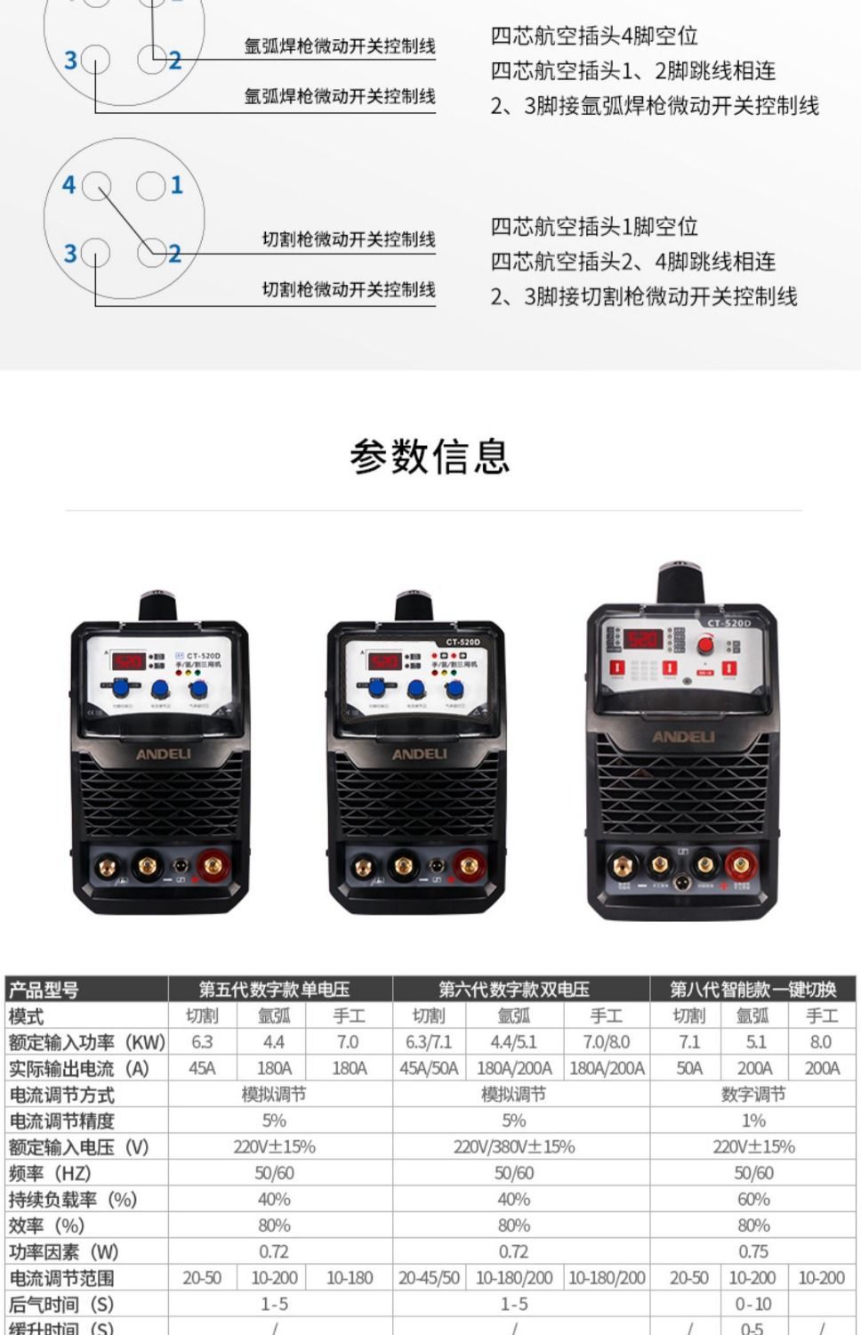 CT-520 Multi-Function Electric Welding Machine Arc Welding Machine Plasma Cutting Machine Welding Dual-Purpose Three-Purpose 220V CT-520 Multi-Function Electric Welding Machine Arc Welding Machine Plasma Cutting Machine Welding Dual-Purpose Three-Purpose 220V