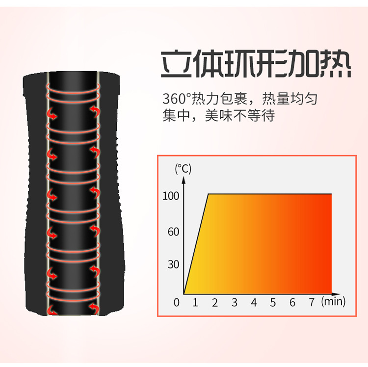 Breakfast Machine Egg Boiler Waffle Cone Maker Omelette Maker Egg Sausage Machine Egg Roll Cup Breakfast Bar Breakfast Machine Automatic