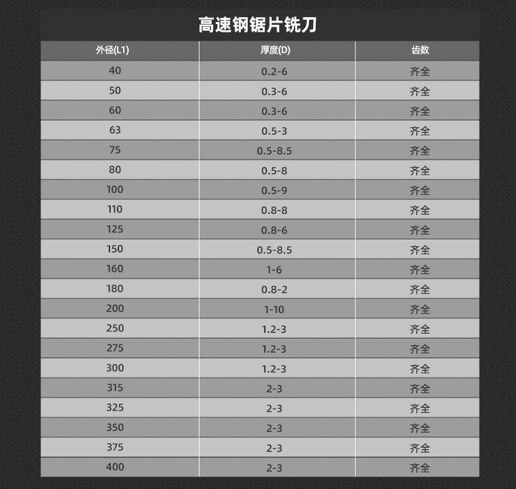 Brand H2high Speed Steel Saw Blade Cutter White Steel Cutting Milling Cutter 110 125 150 160 Brand H2high Speed Steel Saw Blade Cutter White Steel Cutting Milling Cutter 110 125 150 160