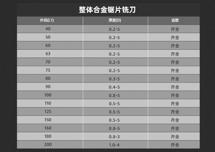 Brand H2high Speed Steel Saw Blade Cutter White Steel Cutting Milling Cutter 110 125 150 160 Brand H2high Speed Steel Saw Blade Cutter White Steel Cutting Milling Cutter 110 125 150 160