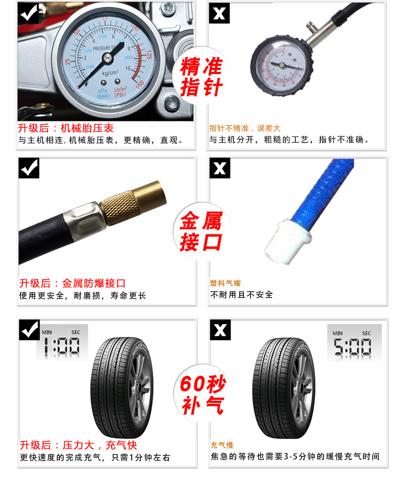 220V Household Double Cylinder High Power Metal Air Pump Electric Motorcycle Pumping Machine Agricultural Tricycle Basketball 220V Household Double Cylinder High Power Metal Air Pump Electric Motorcycle Pumping Machine Agricultural Tricycle Basketball