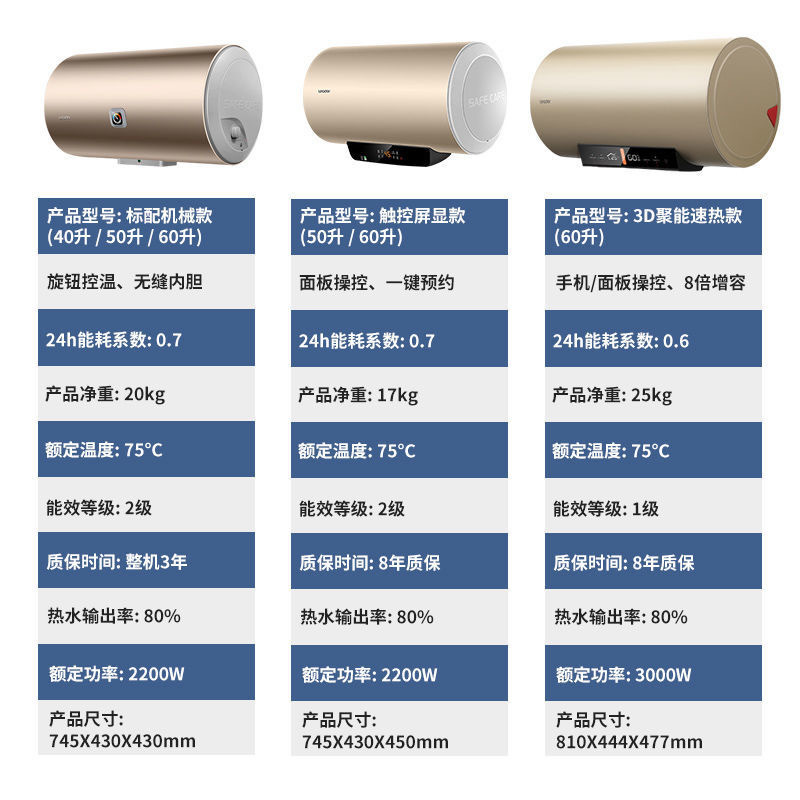 Haier Leader Water Heater Household Electric Water Heater 60l Water Heater Water Storage Type Demand Water Heaters Wholesale