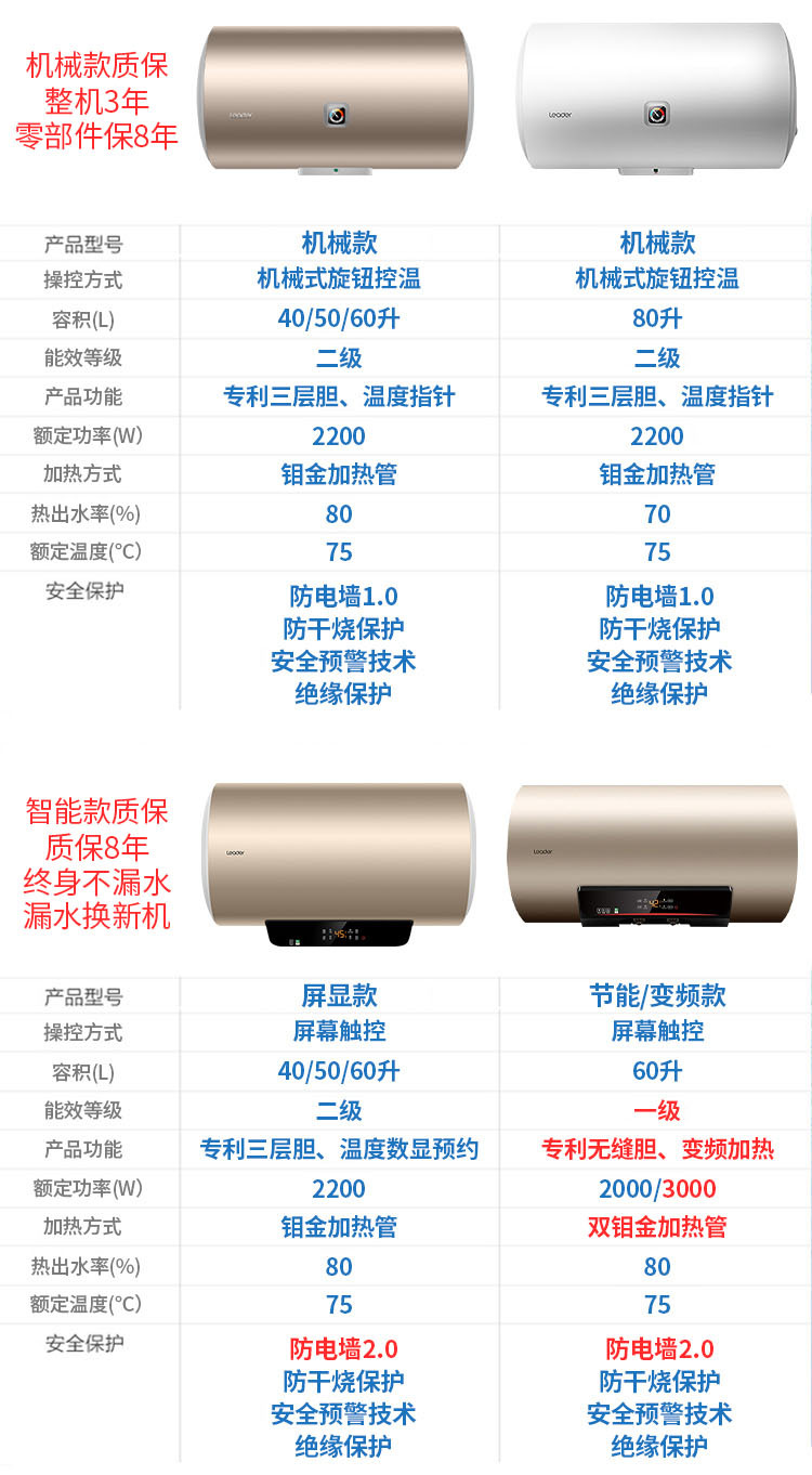 Haier Leader Water Heater Household Electric Water Heater 60l Water Heater Water Storage Type Demand Water Heaters Wholesale Haier Leader Water Heater Household Electric Water Heater 60l Water Heater Water Storage Type Demand Water Heaters Wholesale