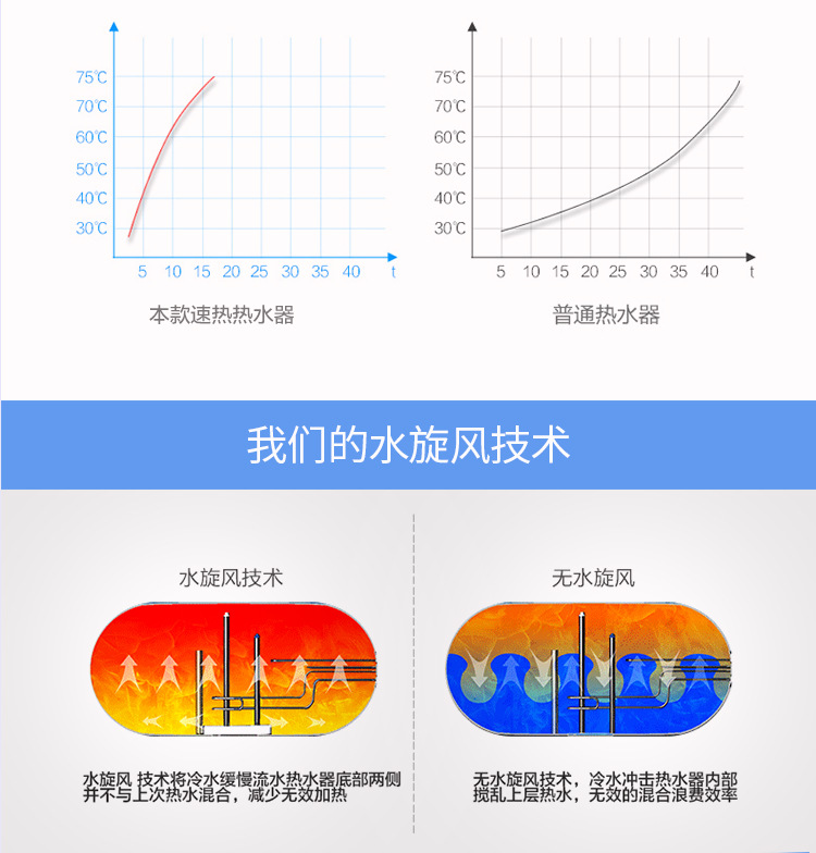Wholesale Household Energy-Saving Quick-Heating Electric Water Heater Water Storage Demand Water Heaters round Barrel Flat Barrel Frequency Conversion Bath Machine Wholesale Household Energy-Saving Quick-Heating Electric Water Heater Water Storage Demand Water Heaters round Barrel Flat Barrel Frequency Conversion Bath Machine