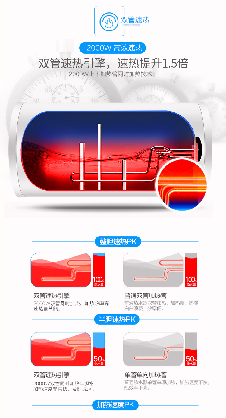 Wholesale Household Energy-Saving Quick-Heating Electric Water Heater Water Storage Demand Water Heaters round Barrel Flat Barrel Frequency Conversion Bath Machine Wholesale Household Energy-Saving Quick-Heating Electric Water Heater Water Storage Demand Water Heaters round Barrel Flat Barrel Frequency Conversion Bath Machine