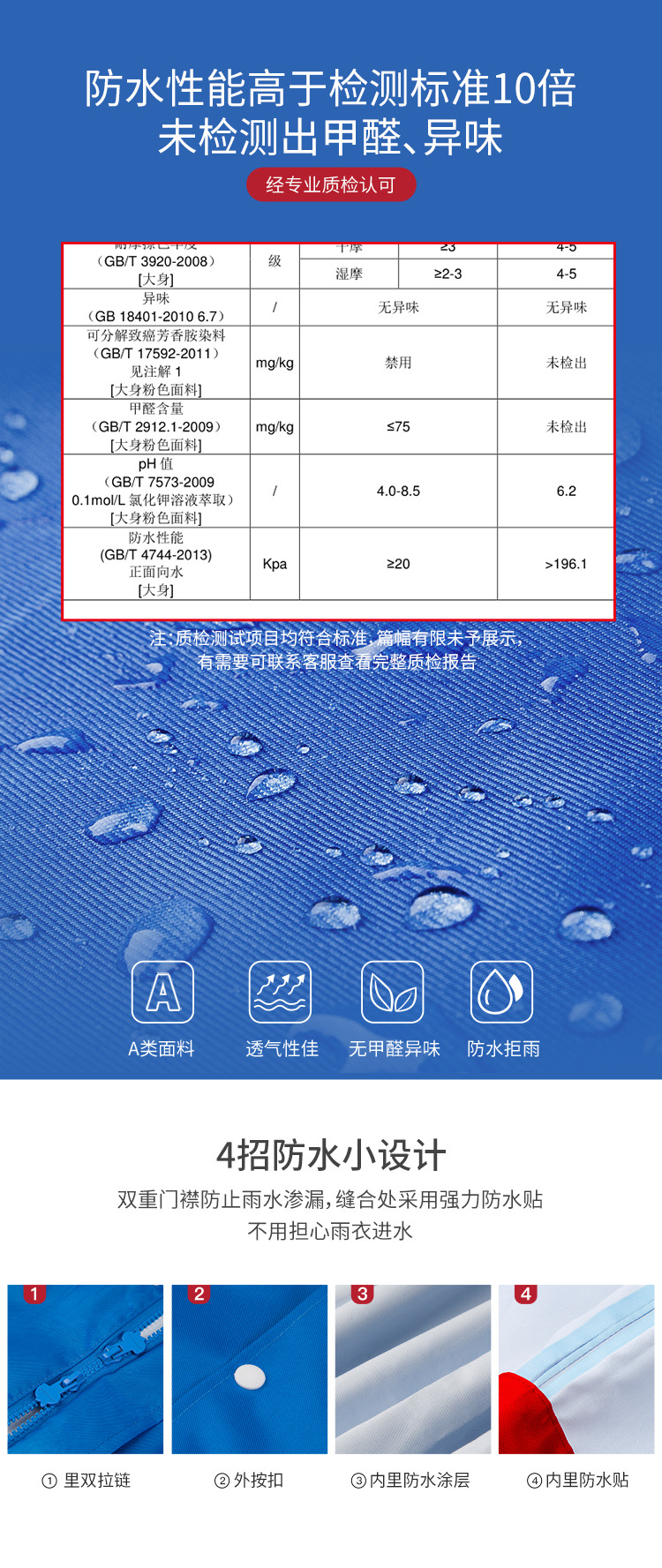 Oxford Cloth Children's Raincoat with Space for Schoolbag Boys and Girls Primary School Environmental Protection Poncho Oxford Cloth Children's Raincoat with Space for Schoolbag Boys and Girls Primary School Environmental Protection Poncho