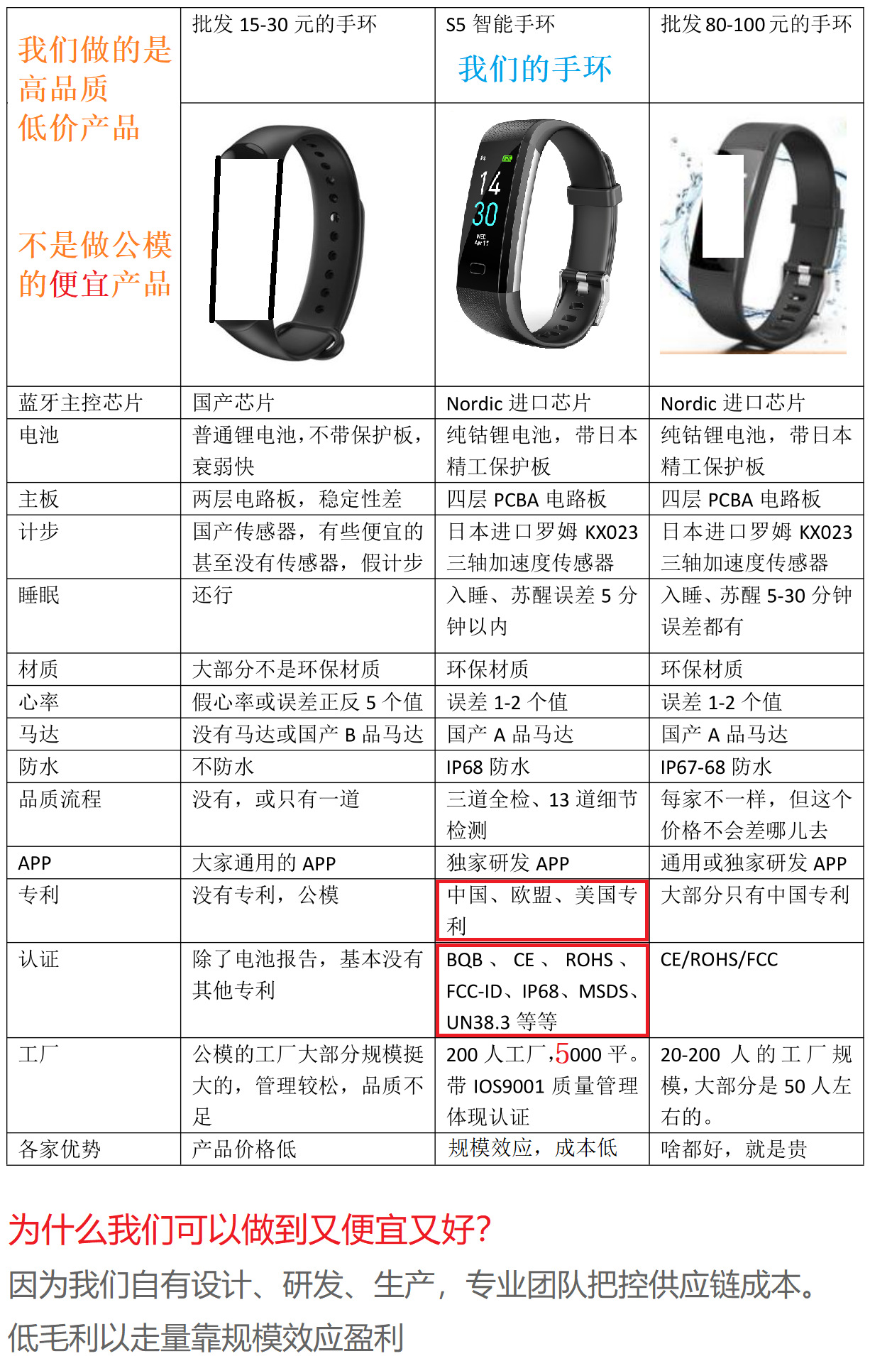 New S5 Blood Pressure Silicone Step Information Push Reminder Adult Sports Bracelet Health Monitoring Smart Bracelet New S5 Blood Pressure Silicone Step Information Push Reminder Adult Sports Bracelet Health Monitoring Smart Bracelet