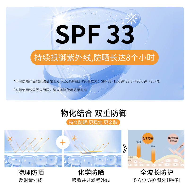 CCA Summer Skin Care Products Concealer Freckle Oil Control OEM UV Perfect Suncream Sunscreen Lotion Whitening Hydrating and Isolating Sunscreen