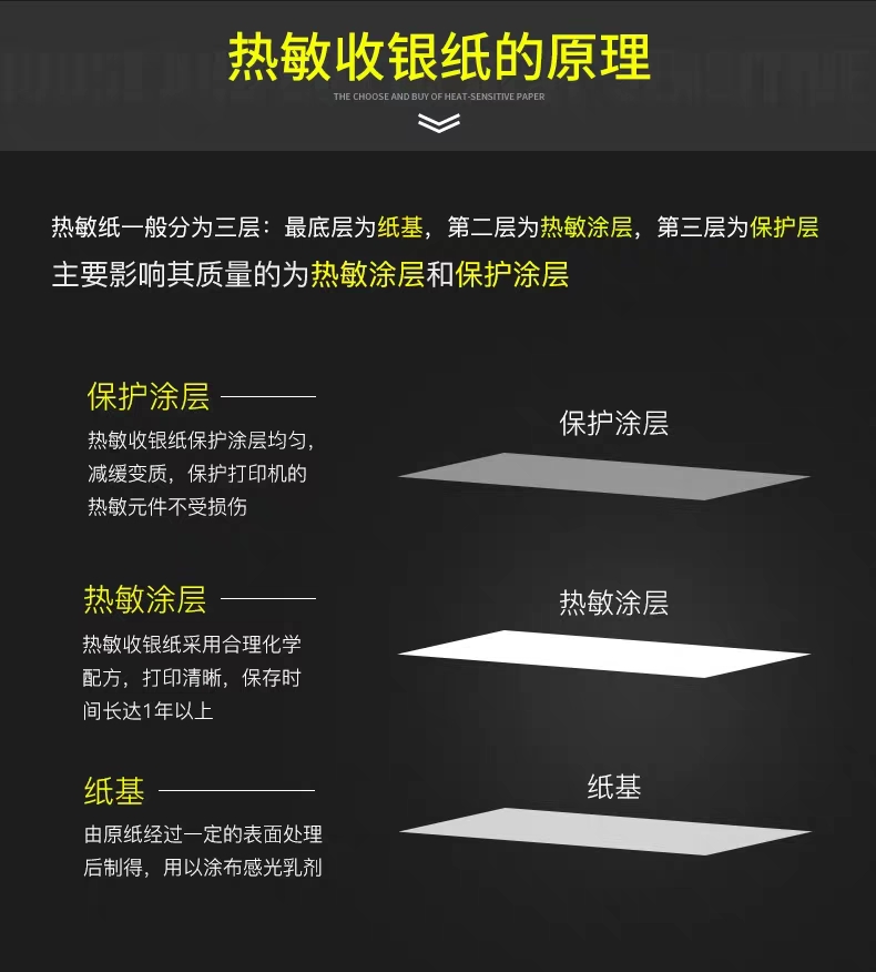 Thermal Paper 80*60 Collection Printing Paper Meituan Take-out Hungry Supermarket Cash Register Paper Central South Full Box Thermal Paper 80*60 Collection Printing Paper Meituan Take-out Hungry Supermarket Cash Register Paper Central South Full Box