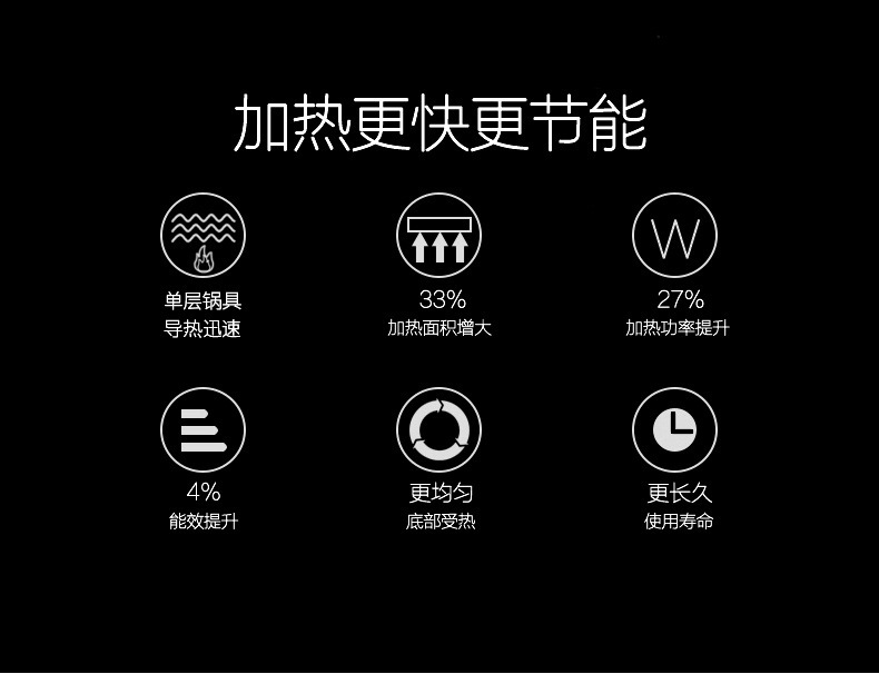 Stainless Steel Wok Extra Thick Quick-Fry Pan Binaural Specifications Complete Wok Restaurant Canteen Hotel Wok Wholesale Wholesale Factory Price