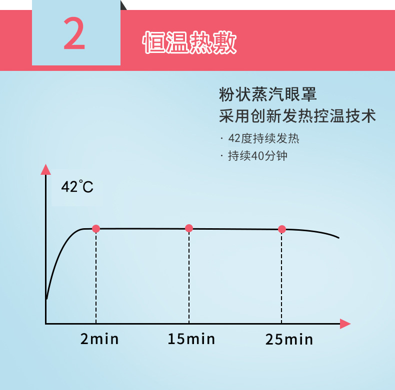 SOURCE Factory Steam Eyeshade Customized Self-Heating Sleep Hot Compress Eye Shield Substitute Processing Argy Wormwood Eye Mask Wholesale