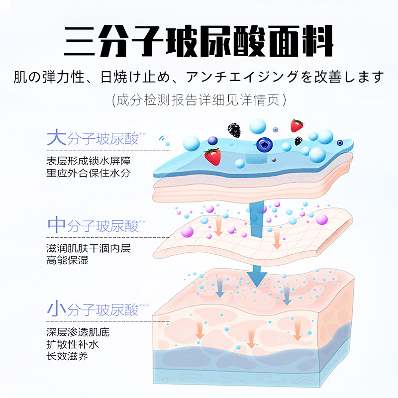 Japanese Patay Hyaluronic Acid Light-Changing Sunscreen Mask New Three-Dimensional Internet Celebrity Wholesale Washable Ice Silk Mask