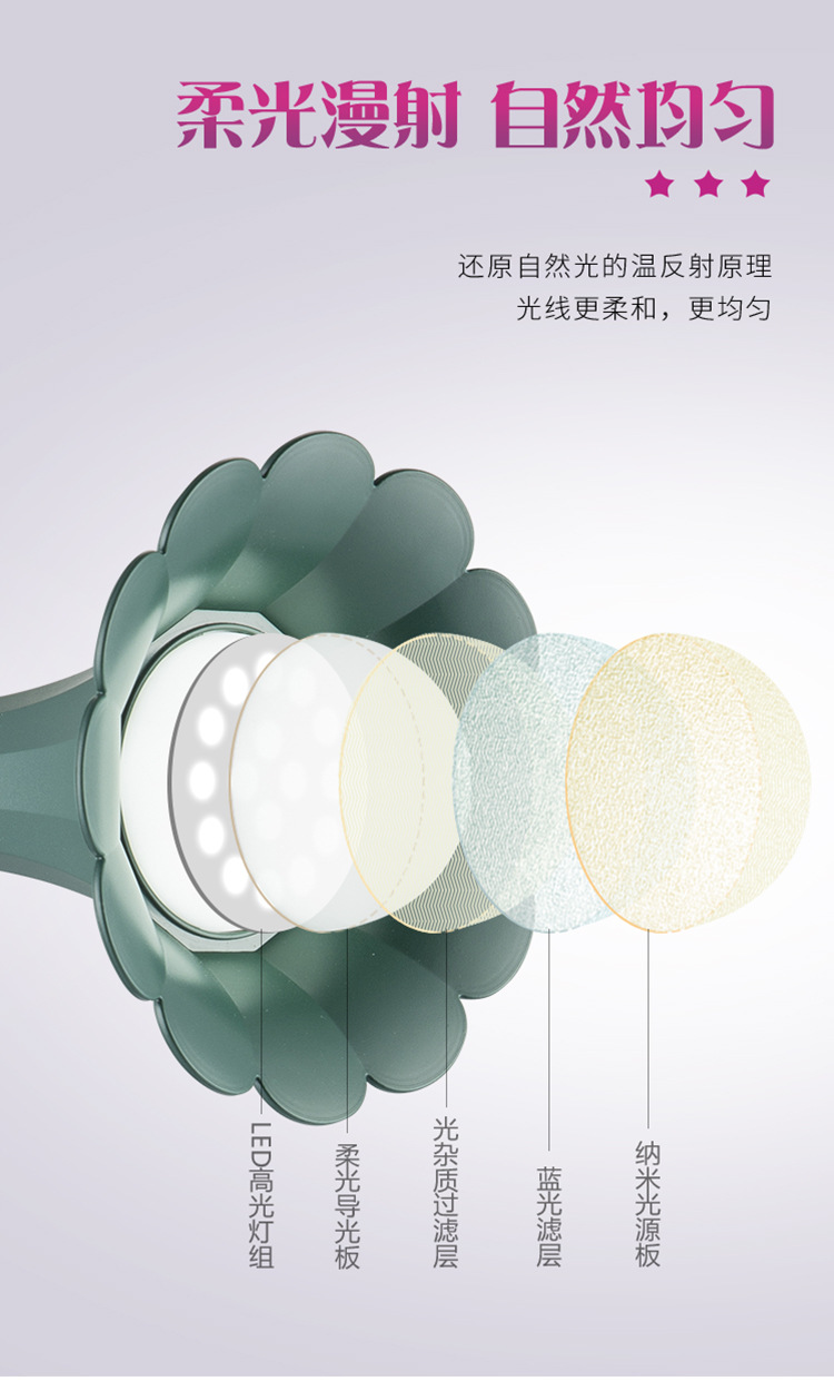 New Product Creative Retro Music Box Projection Table Lamp USB Charging Electrodeless Dimming Eye Protection Table Lamp Home Ambience Light New Product Creative Retro Music Box Projection Table Lamp USB Charging Electrodeless Dimming Eye Protection Table Lamp Home Ambience Light