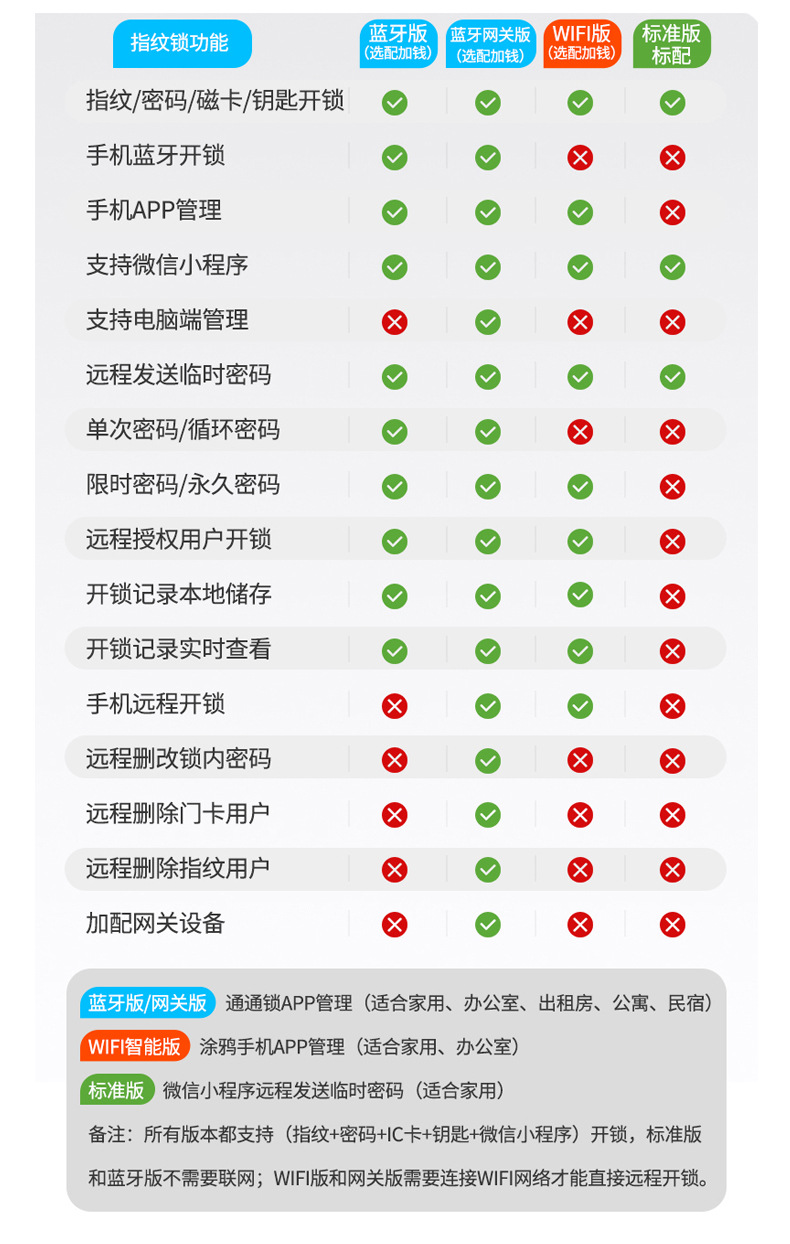 Indoor Smart Lock Fingerprint Lock Household Anti-Theft Door Password Lock Smart Door Lock Electronic Lock Graffiti Pass Lock Manufacturer