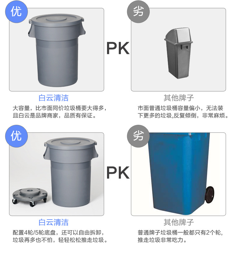 Baiyun Plastic Environmental Sanitation Waste Bin Outdoor Large Dustbin with Wheels Industrial round Covered Outdoor Fruit Suitcase