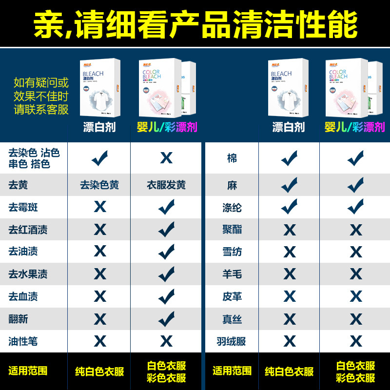 Washing Powder Colored Bleaching Agent Removing Yellow Colored Bleaching Powder Removing Stains Clothing Bleaching Whole