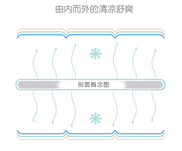 Disposable Self-Sealing Ice Tray Bags Ice Cube Mold Household Passion Fruit Ice Tearable Ice Bag 10 Pieces