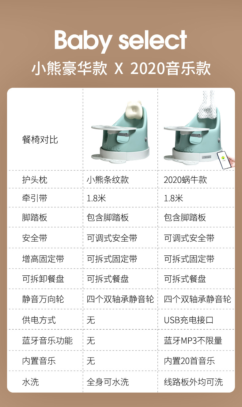 IBaby Baby Dining Chair Children Eating Baby MultiFunctional Dining Chair Household Dining Table Children Portable Chair