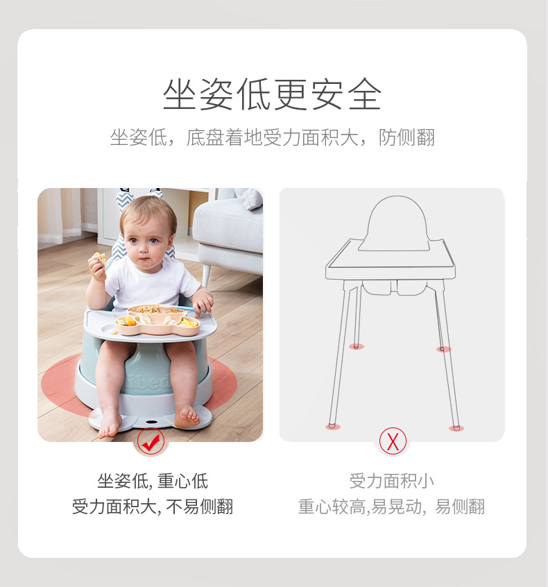 IBaby Baby Dining Chair Children Eating Baby MultiFunctional Dining Chair Household Dining Table Children Portable Chair