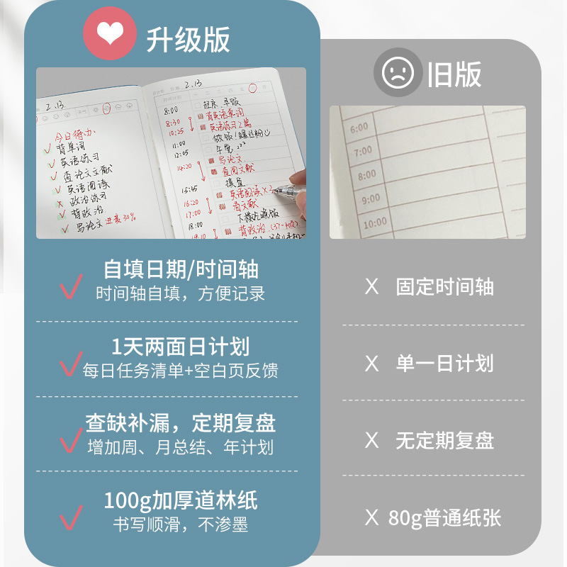 Nanguoshuxiang Daily Planner Schedule Book Todolist Self-Discipline Clock-in This Week Schedule This Time Management