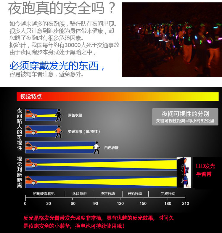 Charging LED Luminous Arm Band Led Reflective Bracelet Luminous Amazon/Outdoor Sports Cross-Border Products with Night Running Charging LED Luminous Arm Band Led Reflective Bracelet Luminous Amazon/Outdoor Sports Cross-Border Products with Night Running