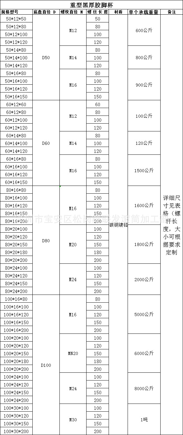Supply Heavy-Duty Carbon Steel Foot Metal Load-Bearing Goblet Black Thick Glue Goblet Shockproof Non-Slip Heavy-Duty Adjustable Foot Supply Heavy-Duty Carbon Steel Foot Metal Load-Bearing Goblet Black Thick Glue Goblet Shockproof Non-Slip Heavy-Duty Adjustable Foot