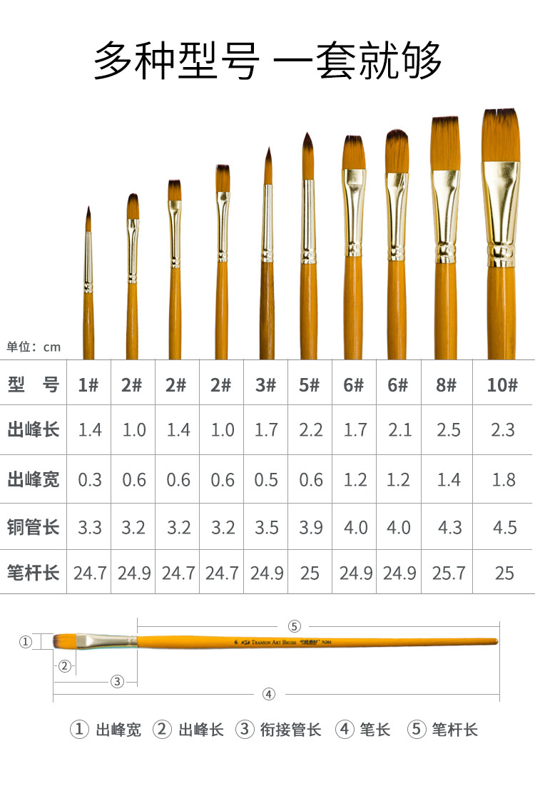 Transon Painting Materials N201 Yellow Rod Golden Nylon Gouache Oil Painting Acrylic Watercolor Brush 10 Sets Transon Painting Materials N201 Yellow Rod Golden Nylon Gouache Oil Painting Acrylic Watercolor Brush 10 Sets