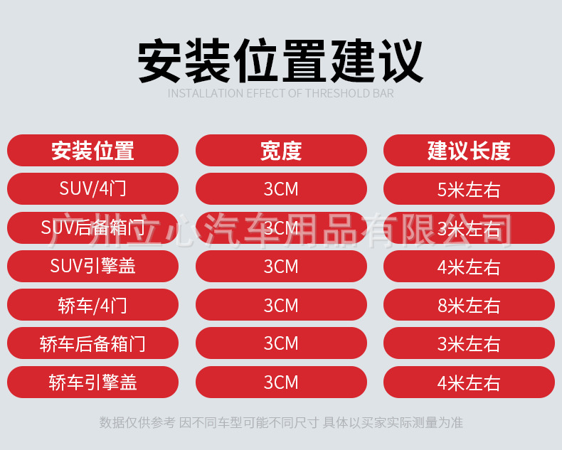 See through Universal Automobile Body Mask Door Opening Border Scraper Door Sill Strip Backup Box Protective Sticker See through Universal Automobile Body Mask Door Opening Border Scraper Door Sill Strip Backup Box Protective Sticker