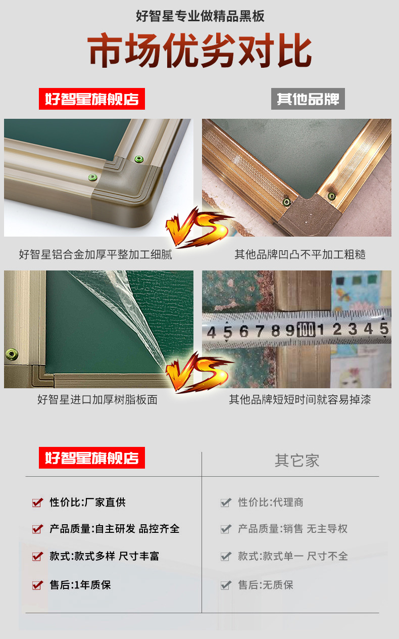 Magnetic Classroom Training Green Board Teaching Hanging Large Office Whiteboard School Dust-Free Blackboard