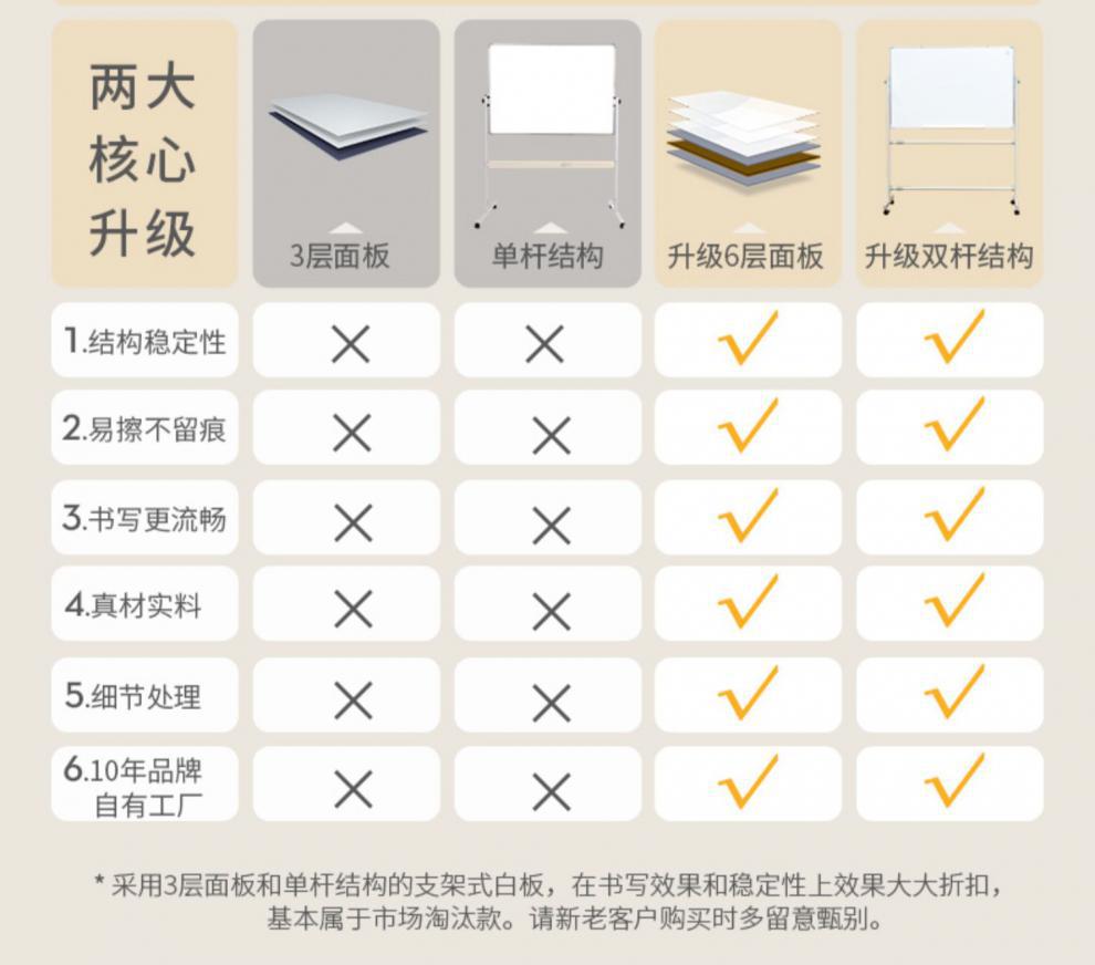 Whiteboard Writing Board Bracket Mobile Blackboard Shelf Commercial Office Children Small Blackboard Home Teaching Day Shift Double Whiteboard Writing Board Bracket Mobile Blackboard Shelf Commercial Office Children Small Blackboard Home Teaching Day Shift Double